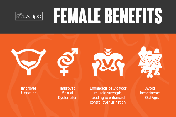 See our incontinence treatment prices and plans from LA LIPO Balsall